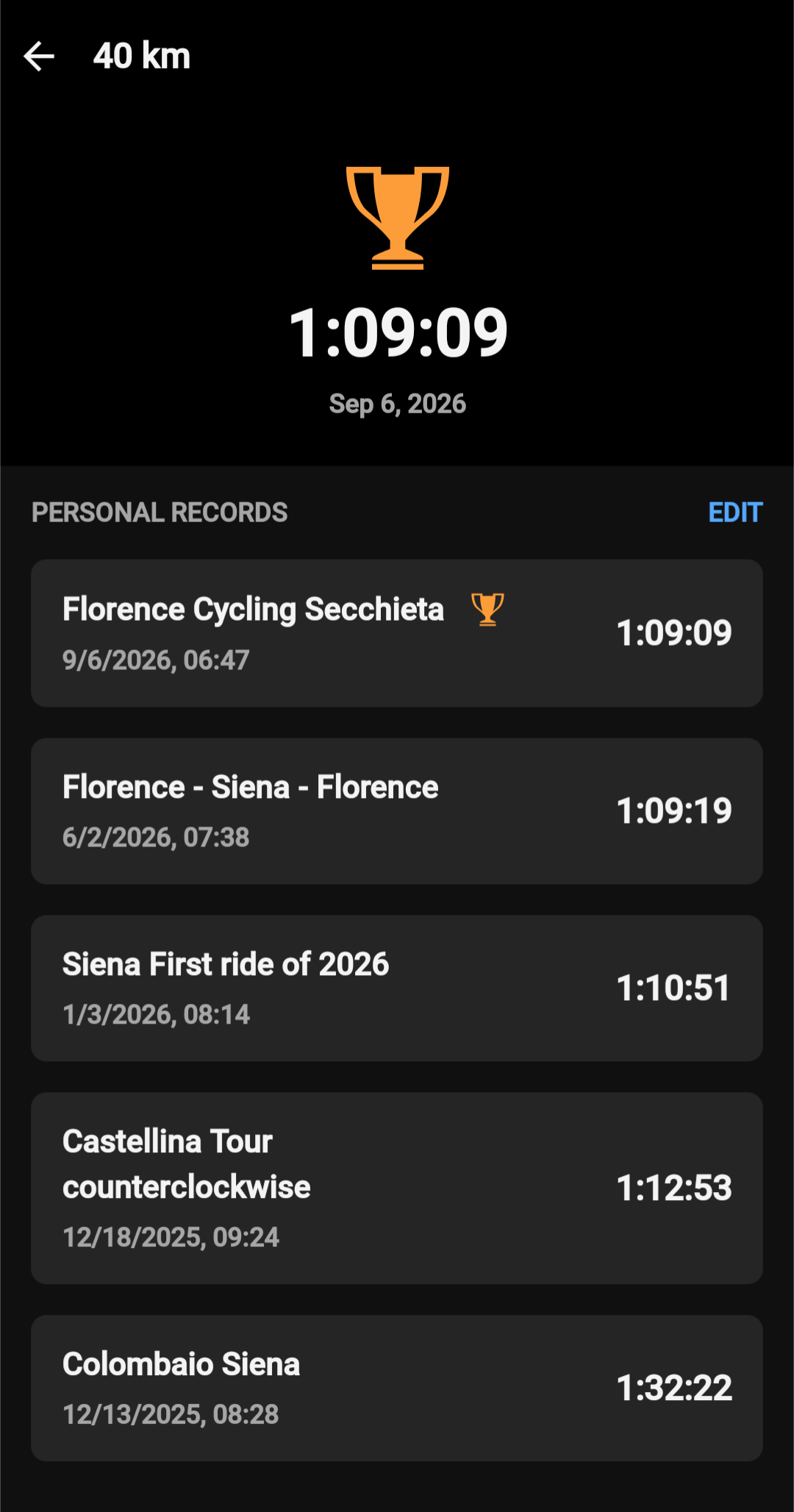 Florence Cycling Secchieta